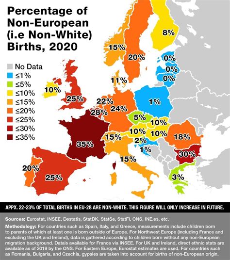 european racial demographics